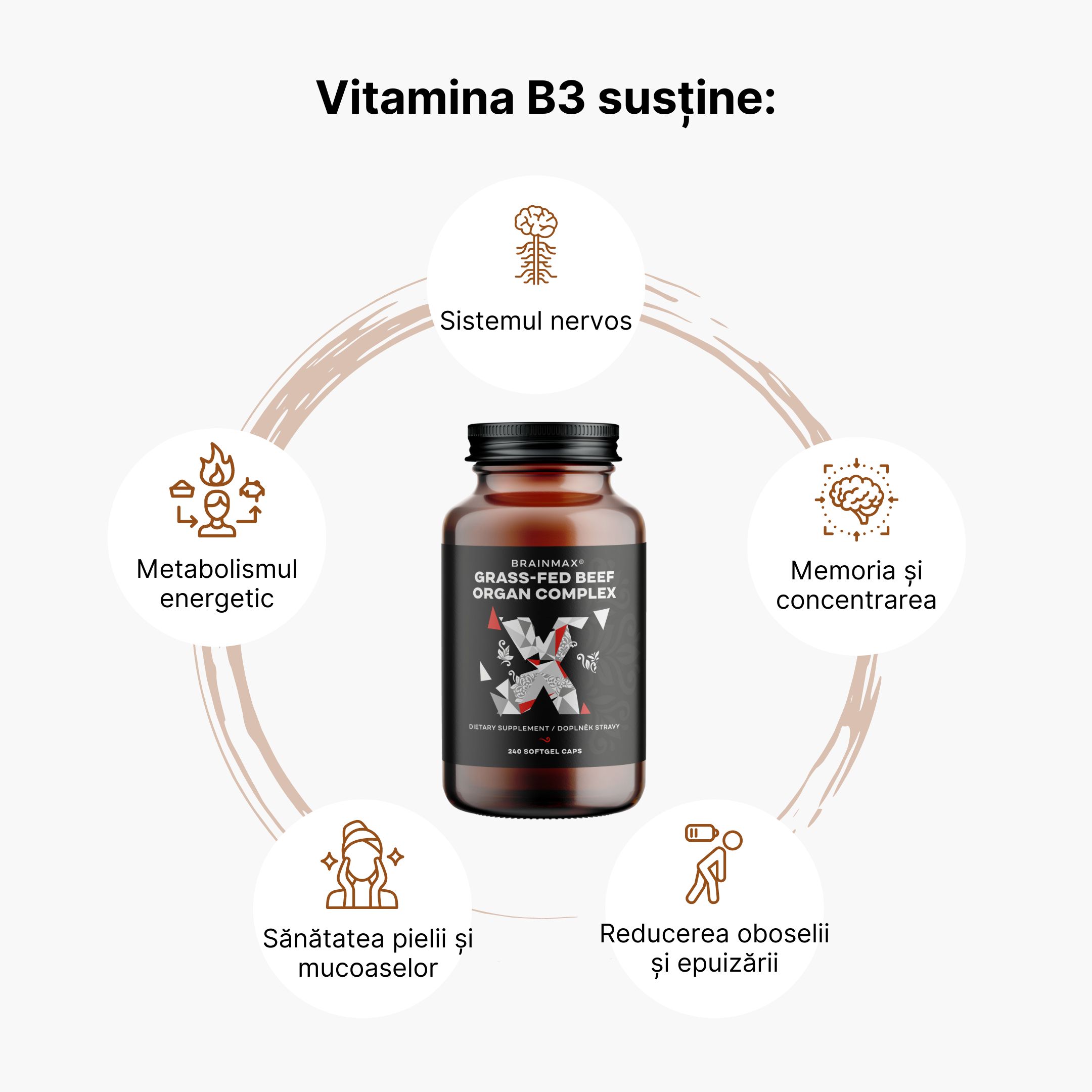 (Rumunština) Vitamin B3